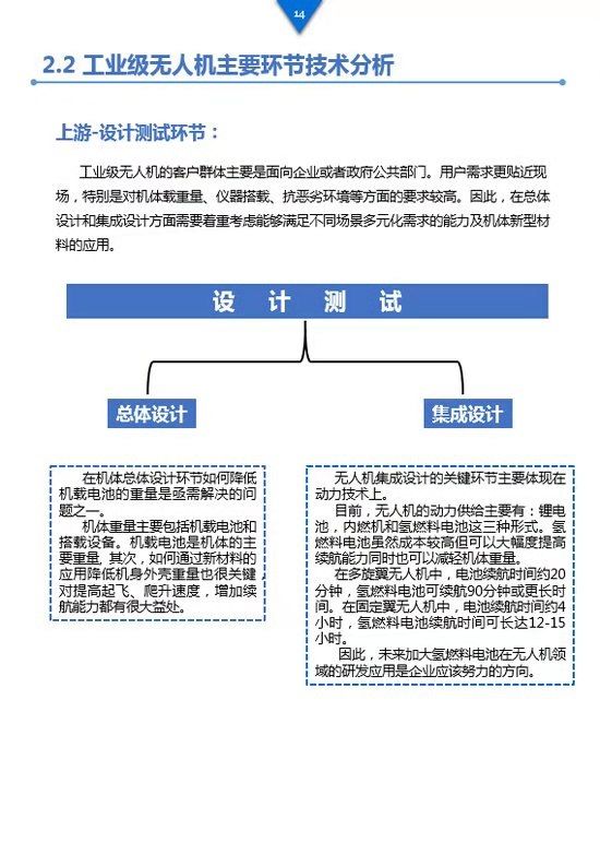 《工業(yè)級(jí)無(wú)人機(jī)投資白皮書(shū)》