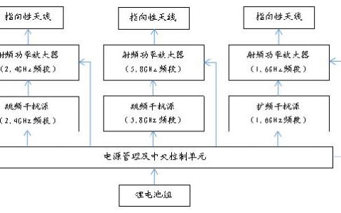 無(wú)人機(jī)容易被干擾的原理解析