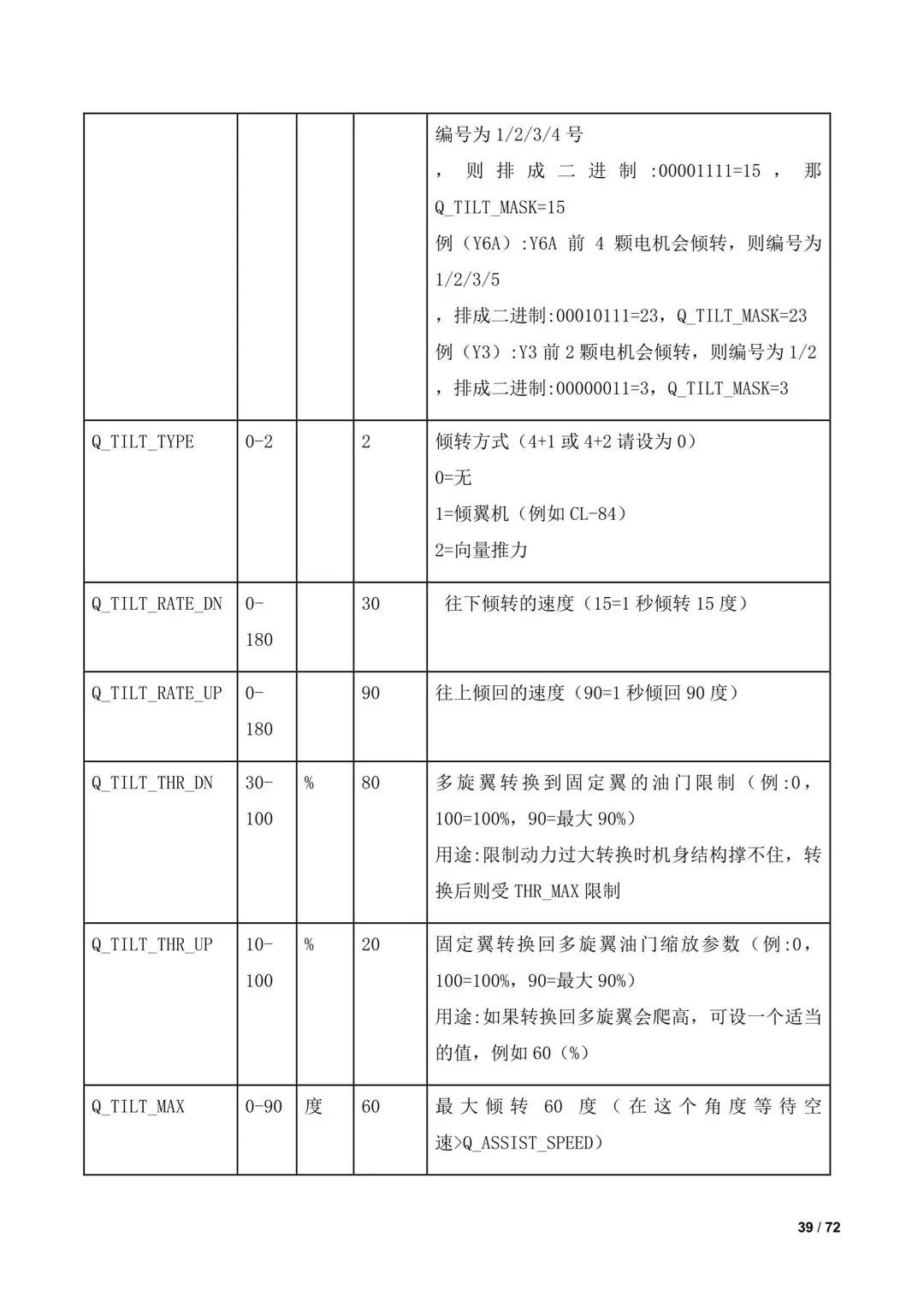 傾轉(zhuǎn)旋翼無(wú)人機(jī)調(diào)參教程（全）