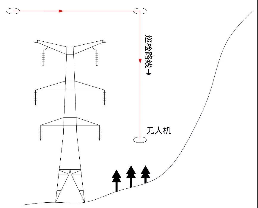 無人機(jī)飛越塔頂