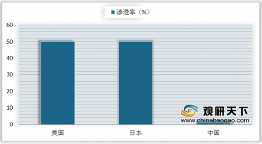 中國植保無人機滲透率