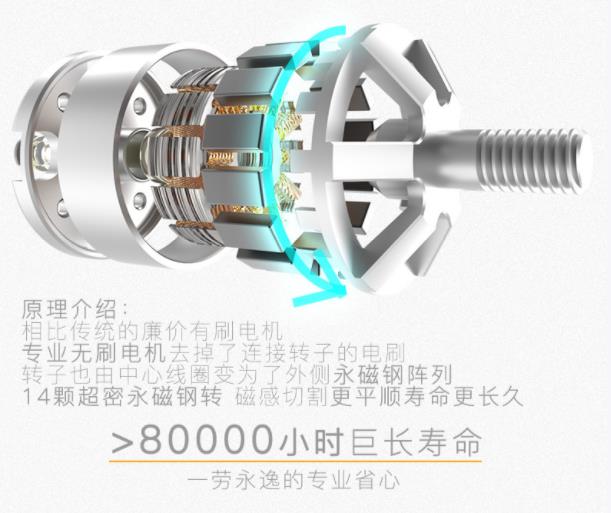  童勵無人機(jī)超長壽命