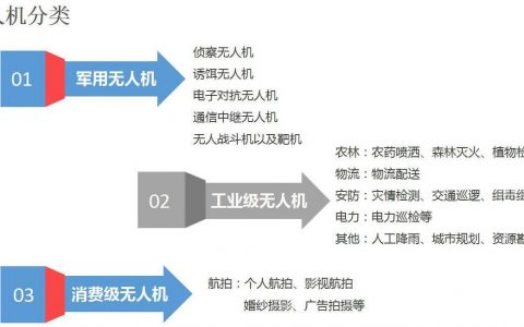 無人機(jī)知識匯總