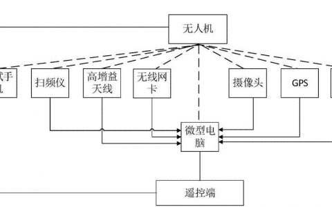 無人機系統(tǒng)的基本結(jié)構(gòu)介紹 無人機飛控系統(tǒng)的工作原理