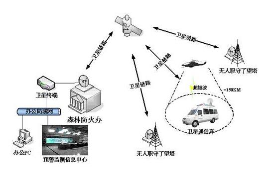 無人機利用衛(wèi)星通信實現(xiàn)自動著陸