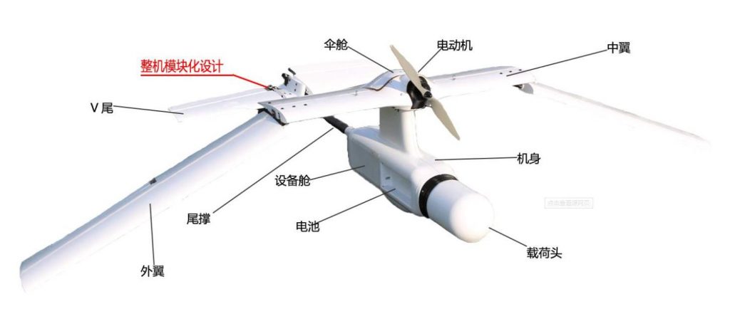 現(xiàn)代無人機傳感器模塊化