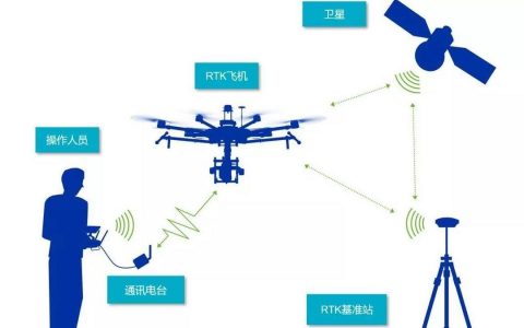 無人機GPS空中定位RTK和PPK技術原理分析