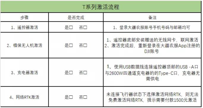 大疆植保無人機入門操作指南（上）