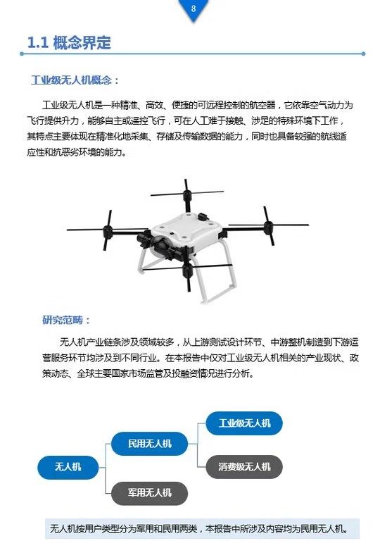 《工業(yè)級(jí)無(wú)人機(jī)投資白皮書(shū)》