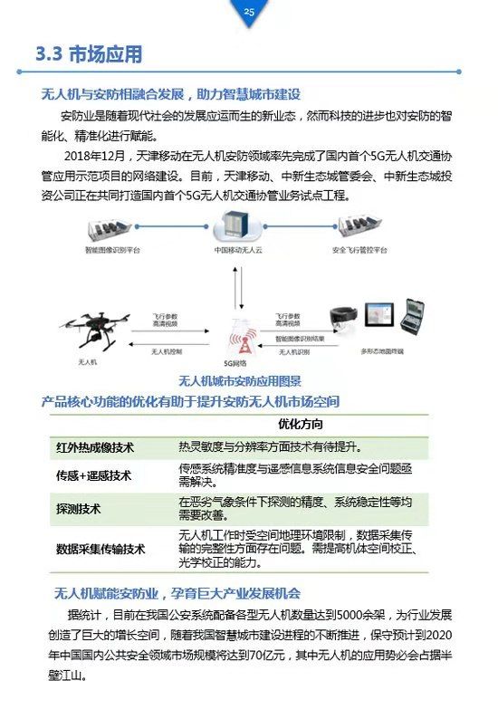 《工業(yè)級(jí)無(wú)人機(jī)投資白皮書(shū)》