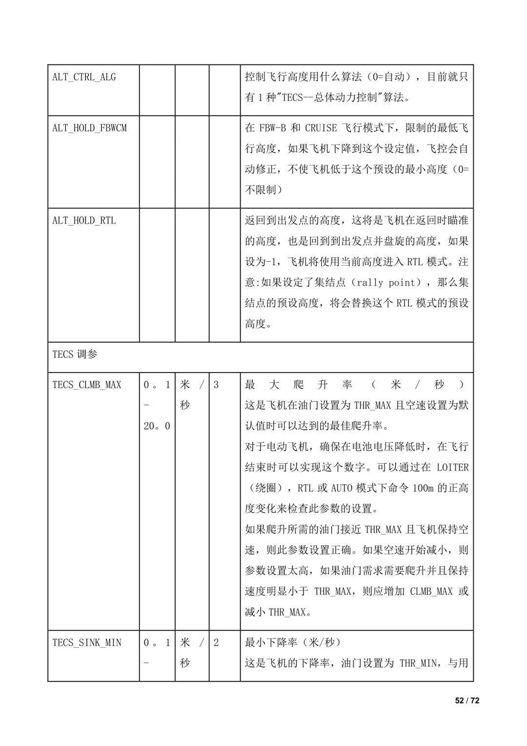 傾轉(zhuǎn)旋翼無(wú)人機(jī)調(diào)參教程（全）