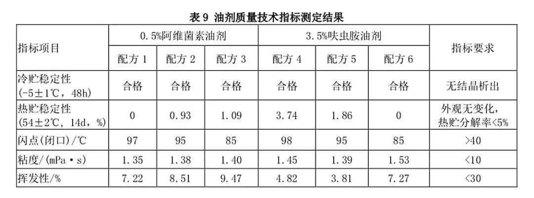 超低容量油劑的研發(fā)與無人機噴霧的用藥問題探討