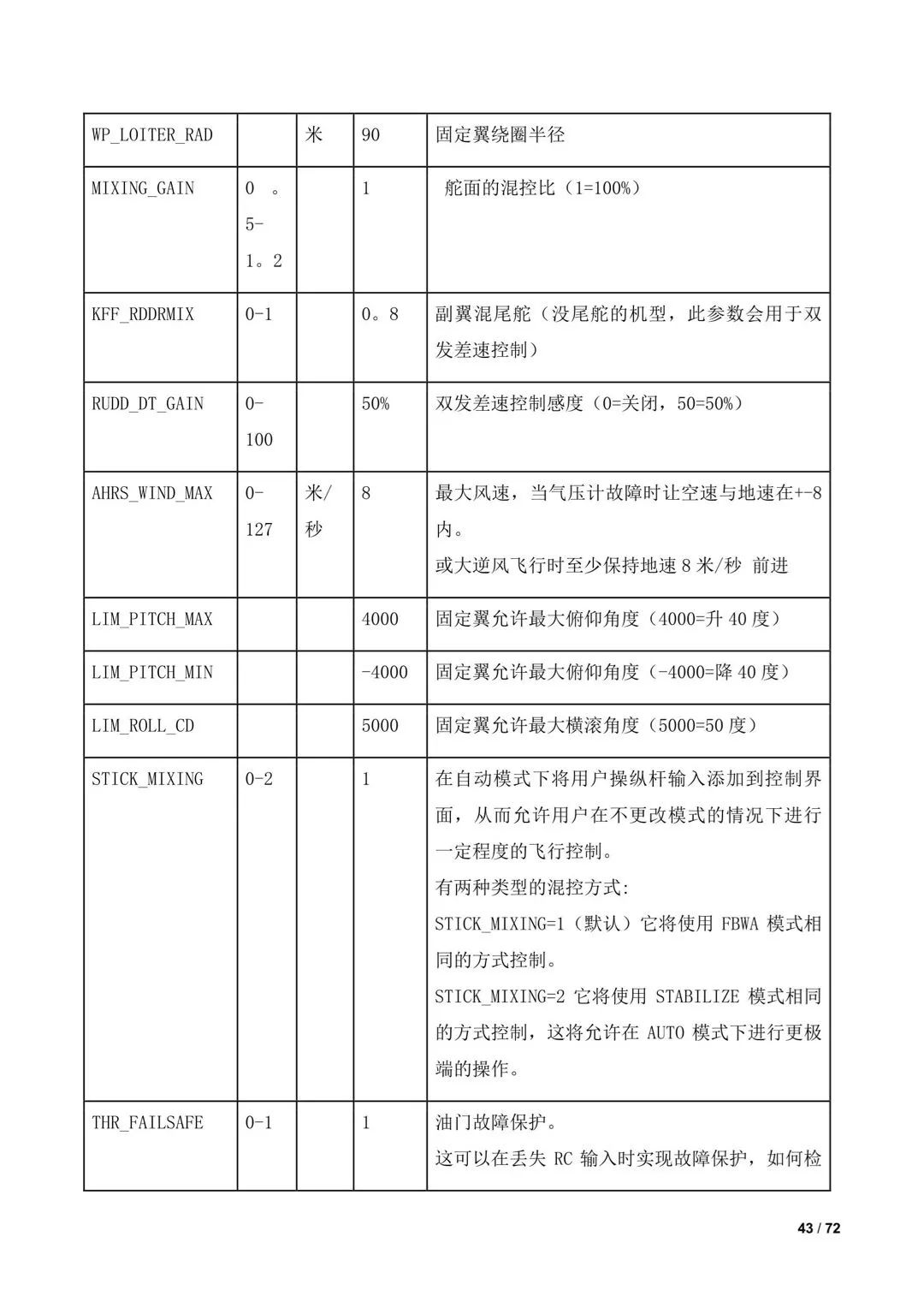 傾轉(zhuǎn)旋翼無(wú)人機(jī)調(diào)參教程（全）