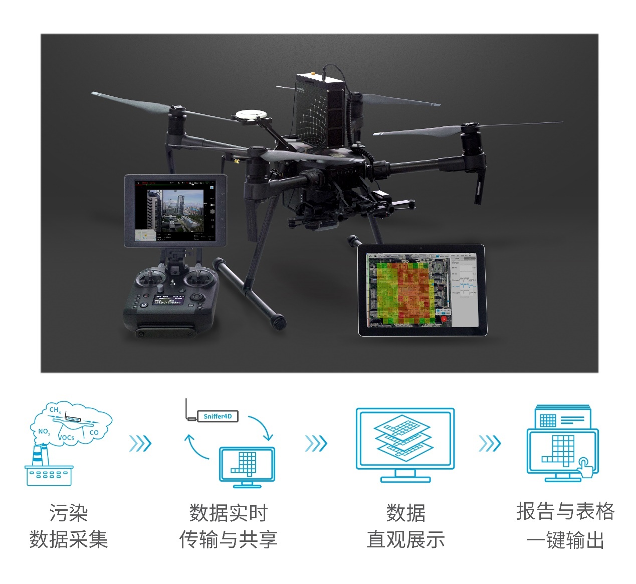 靈嗅?是一款大氣污染移動監(jiān)測系統