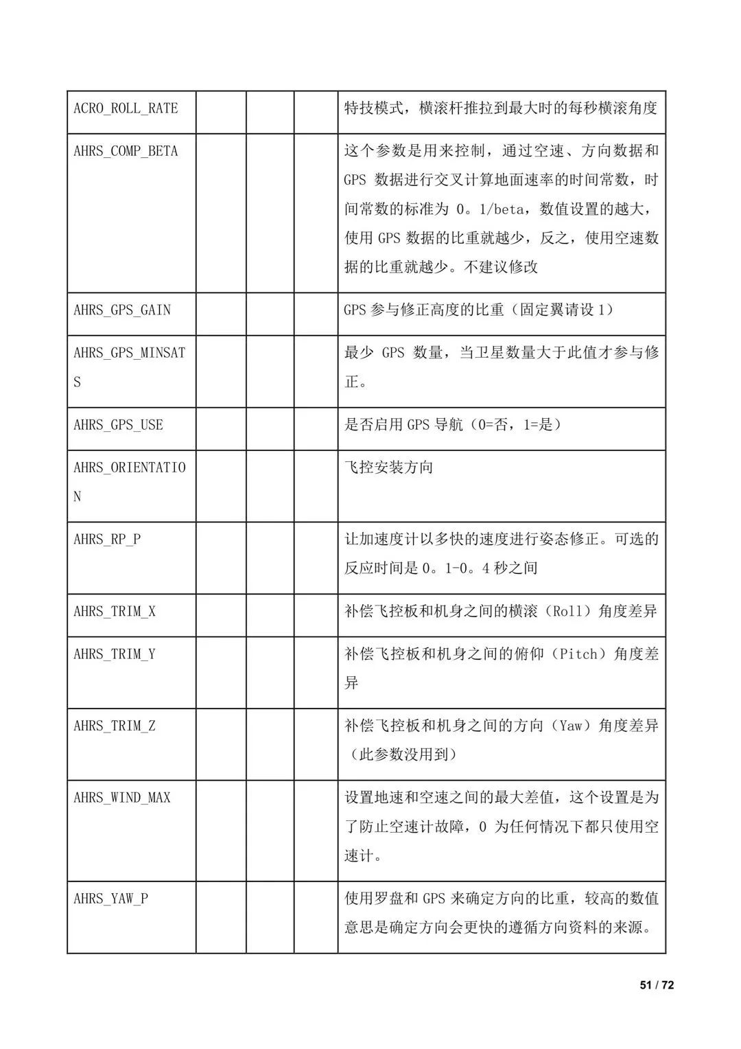 傾轉(zhuǎn)旋翼無(wú)人機(jī)調(diào)參教程（全）