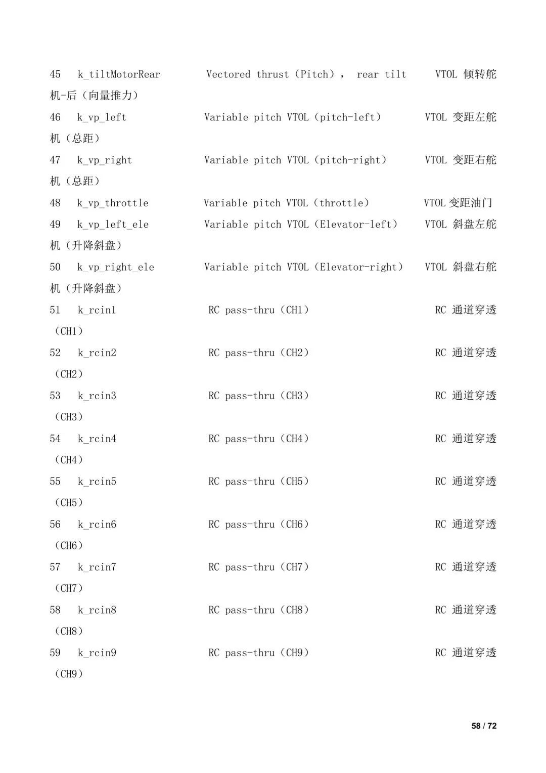 傾轉(zhuǎn)旋翼無(wú)人機(jī)調(diào)參教程（全）