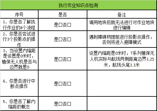 大疆植保無(wú)人機(jī)入門(mén)操作指南（下），小白必看