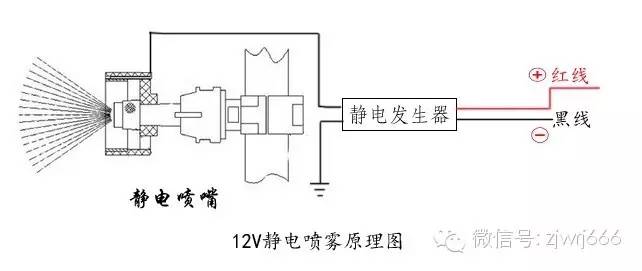 植保無人機(jī)的噴灑系統(tǒng)