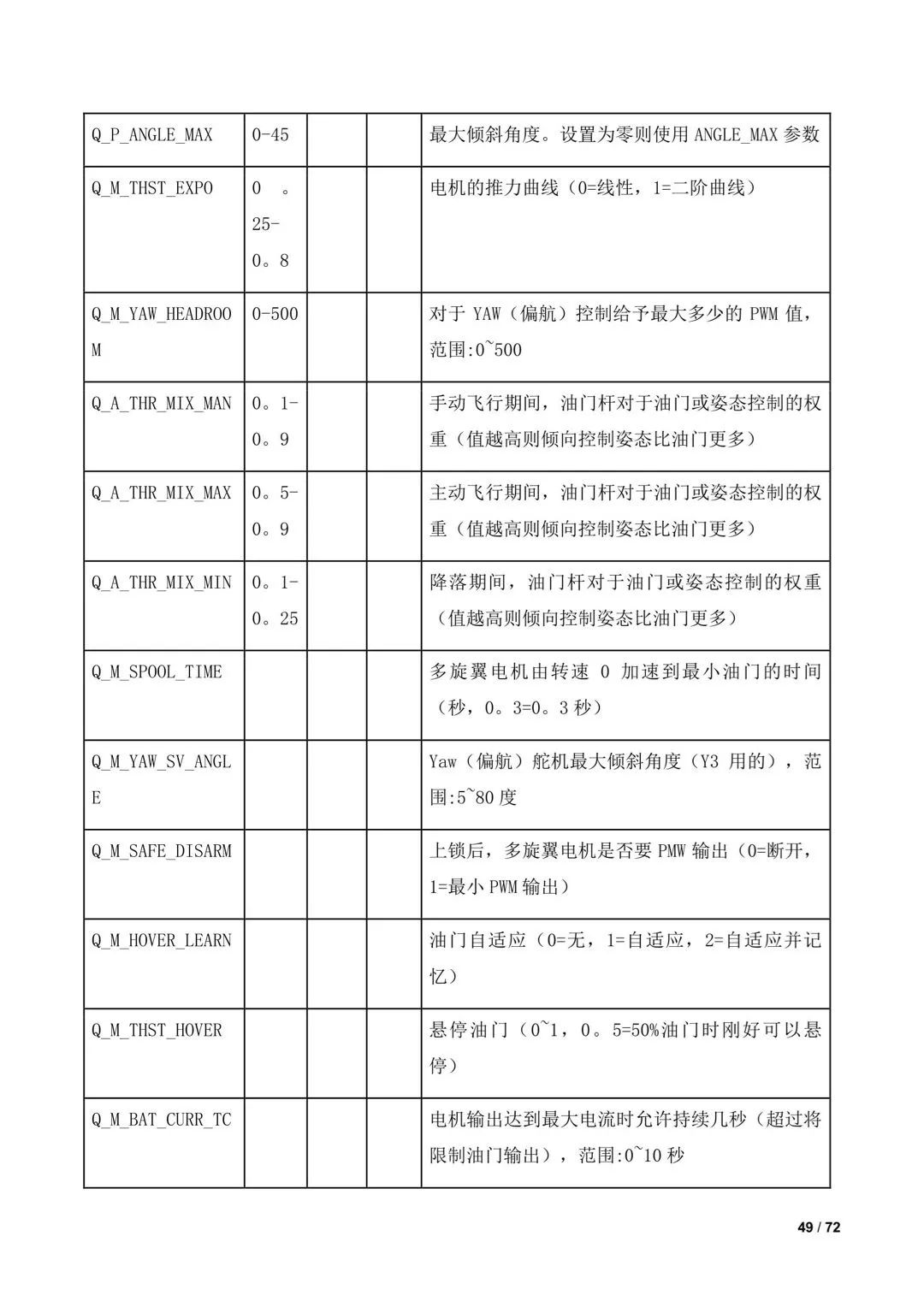 傾轉(zhuǎn)旋翼無(wú)人機(jī)調(diào)參教程（全）