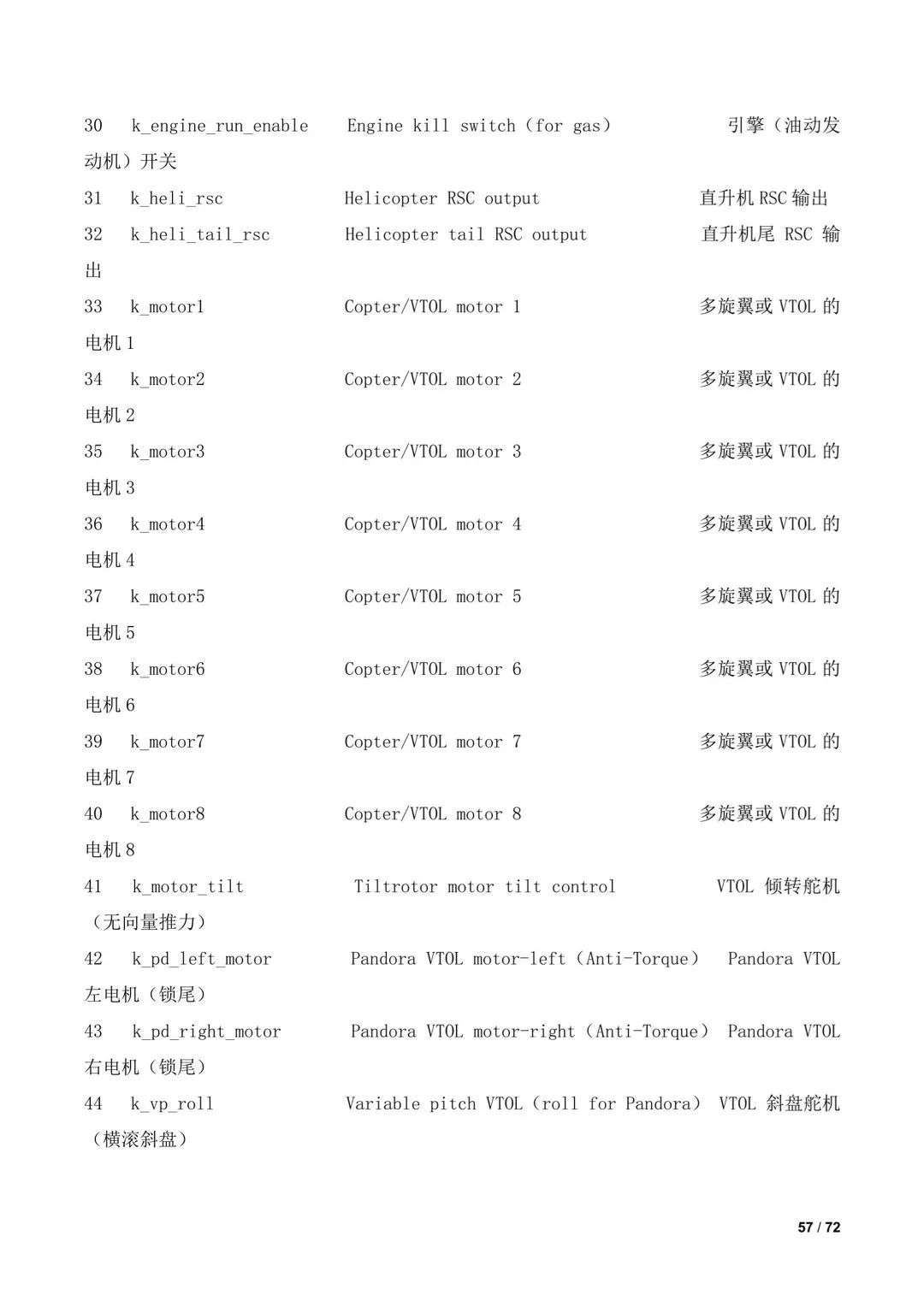 傾轉(zhuǎn)旋翼無(wú)人機(jī)調(diào)參教程（全）