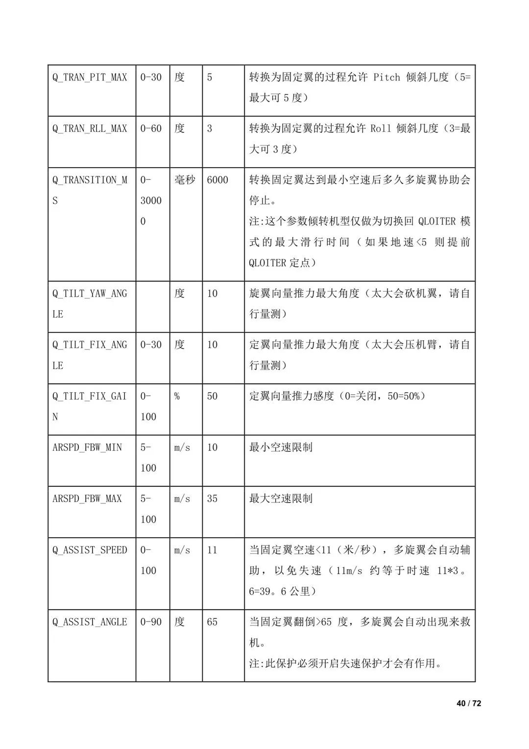 傾轉(zhuǎn)旋翼無(wú)人機(jī)調(diào)參教程（全）