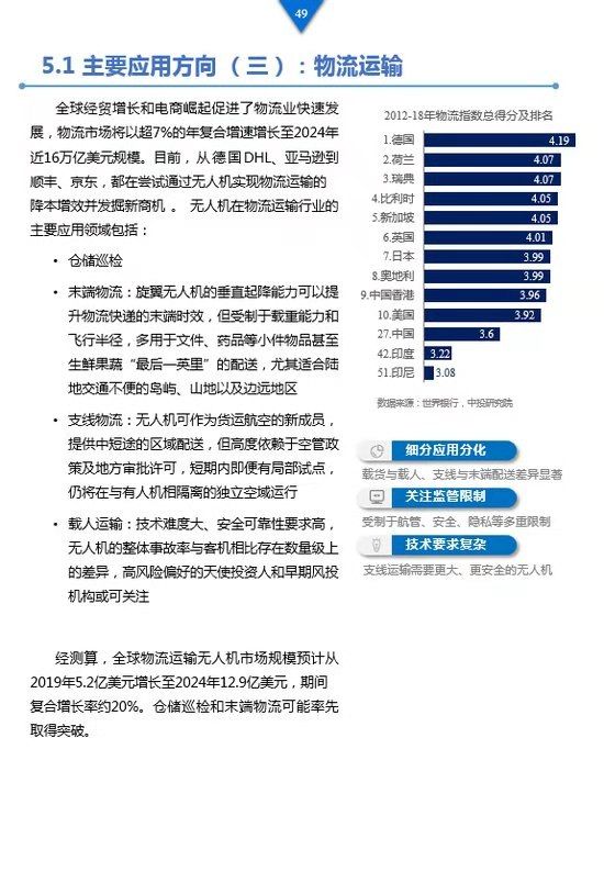 《工業(yè)級(jí)無(wú)人機(jī)投資白皮書(shū)》