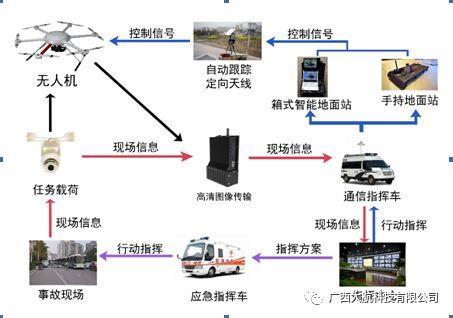 在森林、生態(tài)領(lǐng)域的安保應(yīng)用