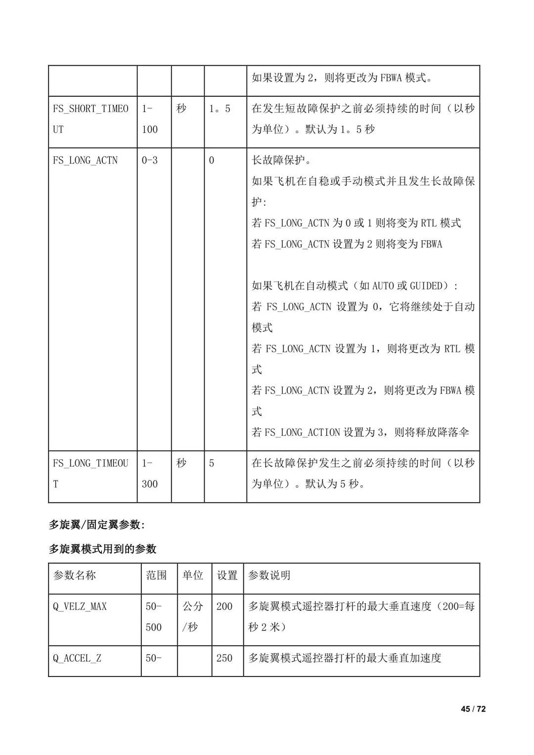 傾轉(zhuǎn)旋翼無(wú)人機(jī)調(diào)參教程（全）