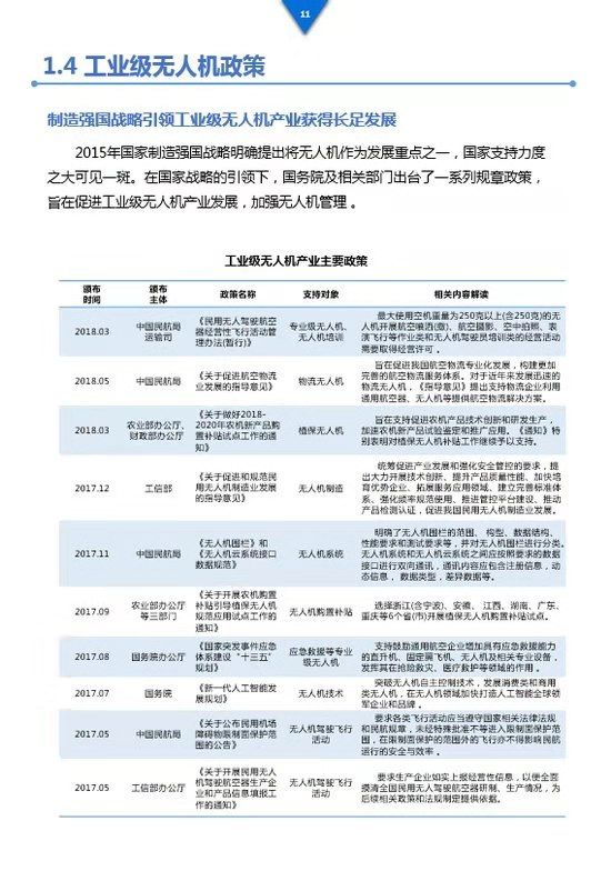 《工業(yè)級(jí)無(wú)人機(jī)投資白皮書(shū)》