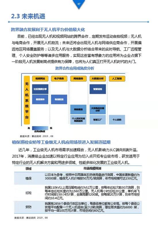 《工業(yè)級(jí)無(wú)人機(jī)投資白皮書(shū)》