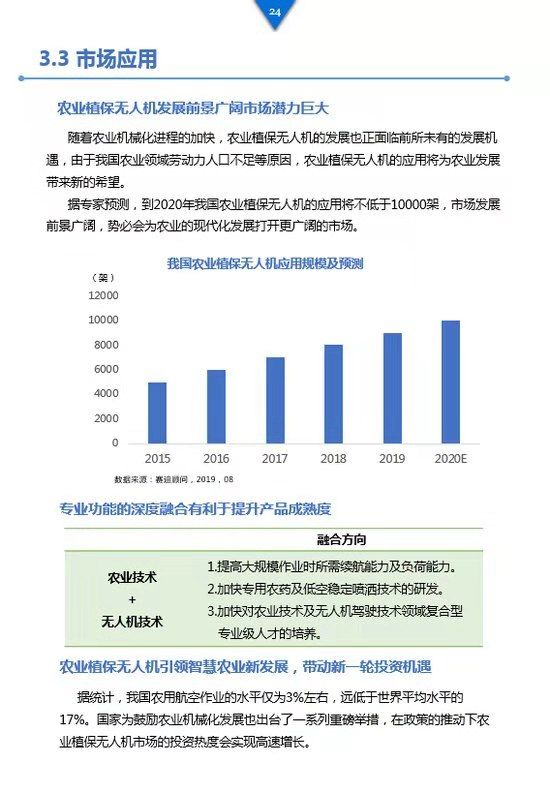 《工業(yè)級(jí)無(wú)人機(jī)投資白皮書(shū)》