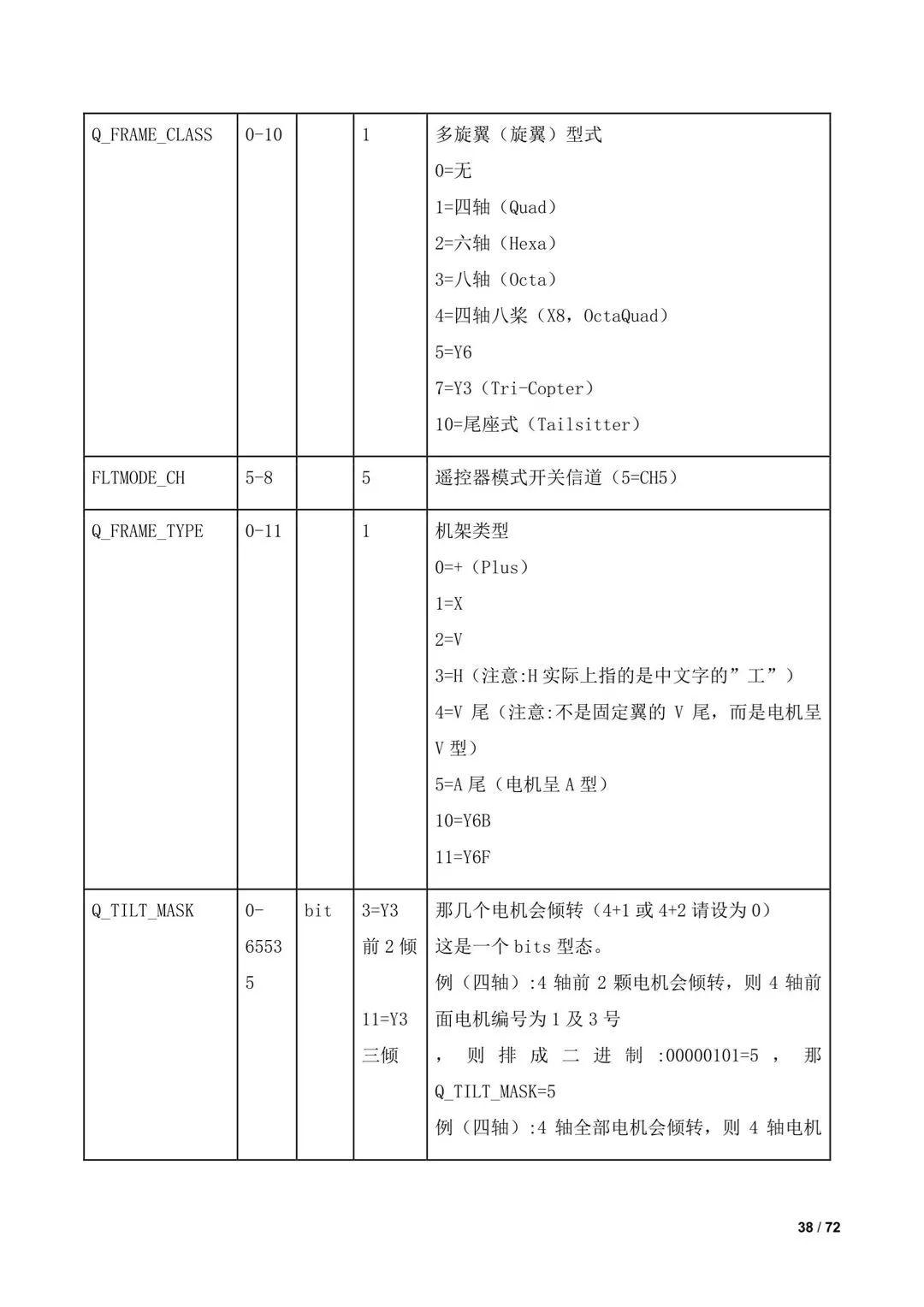 傾轉(zhuǎn)旋翼無(wú)人機(jī)調(diào)參教程（全）