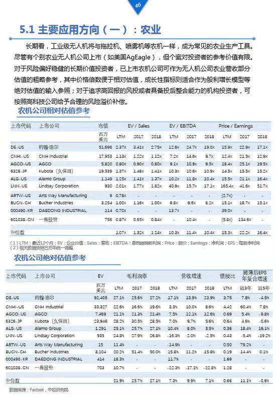 《工業(yè)級(jí)無(wú)人機(jī)投資白皮書(shū)》