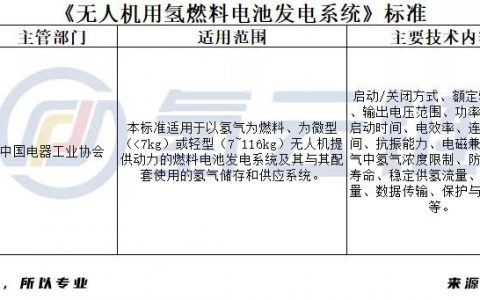 中國氫燃料電池?zé)o人機發(fā)展現(xiàn)狀