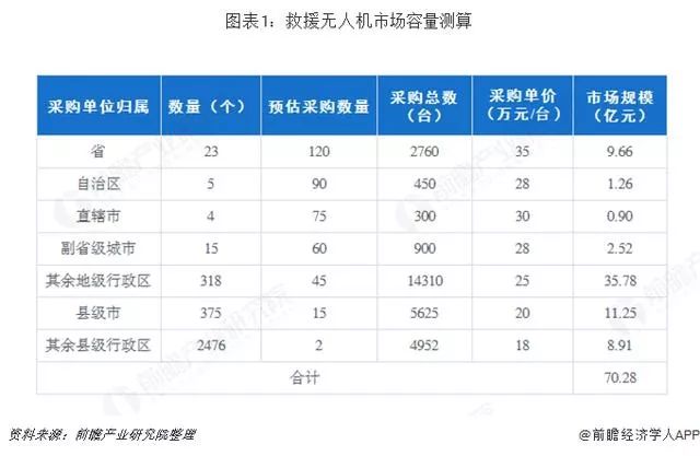 無(wú)人機(jī)和機(jī)器人在應(yīng)急救援領(lǐng)域的應(yīng)用，未來(lái)可期