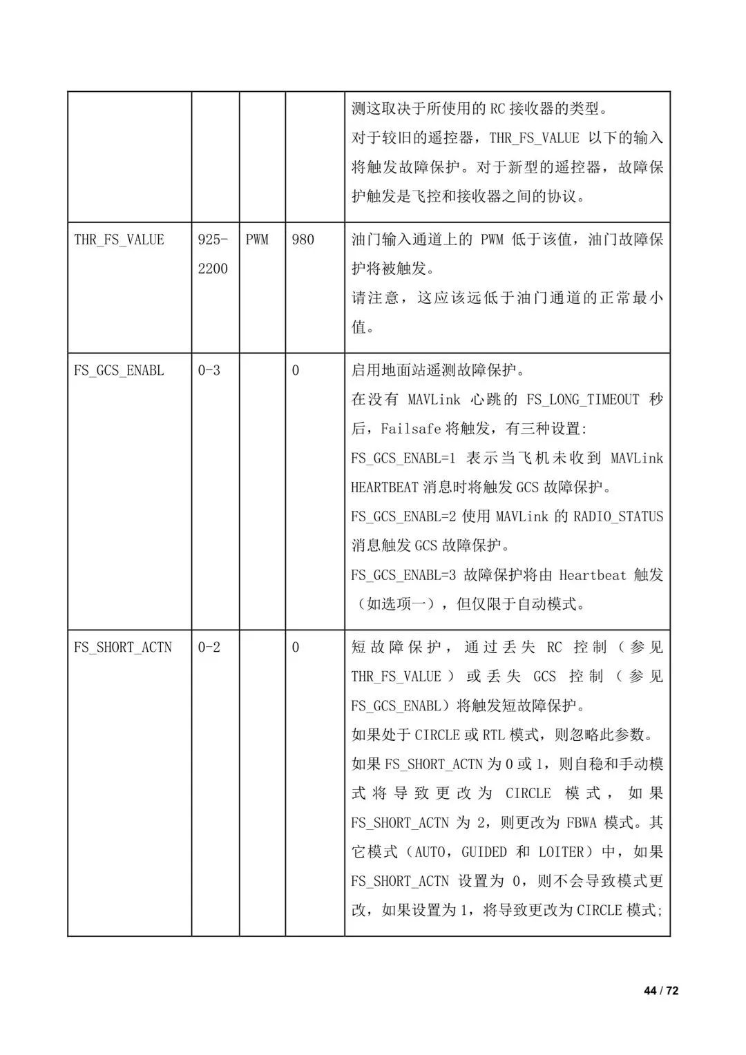 傾轉(zhuǎn)旋翼無(wú)人機(jī)調(diào)參教程（全）