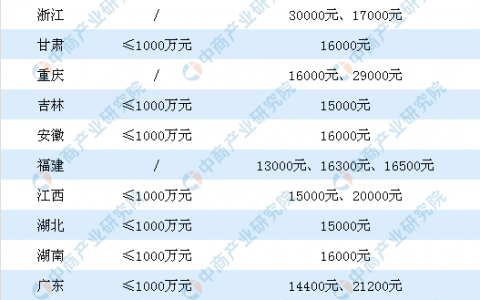 中國(guó)植保無(wú)人機(jī)發(fā)展現(xiàn)狀及趨勢(shì)分析（附保有量及市場(chǎng)規(guī)模）