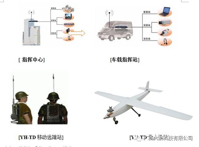 無人機在警用領(lǐng)域的運用