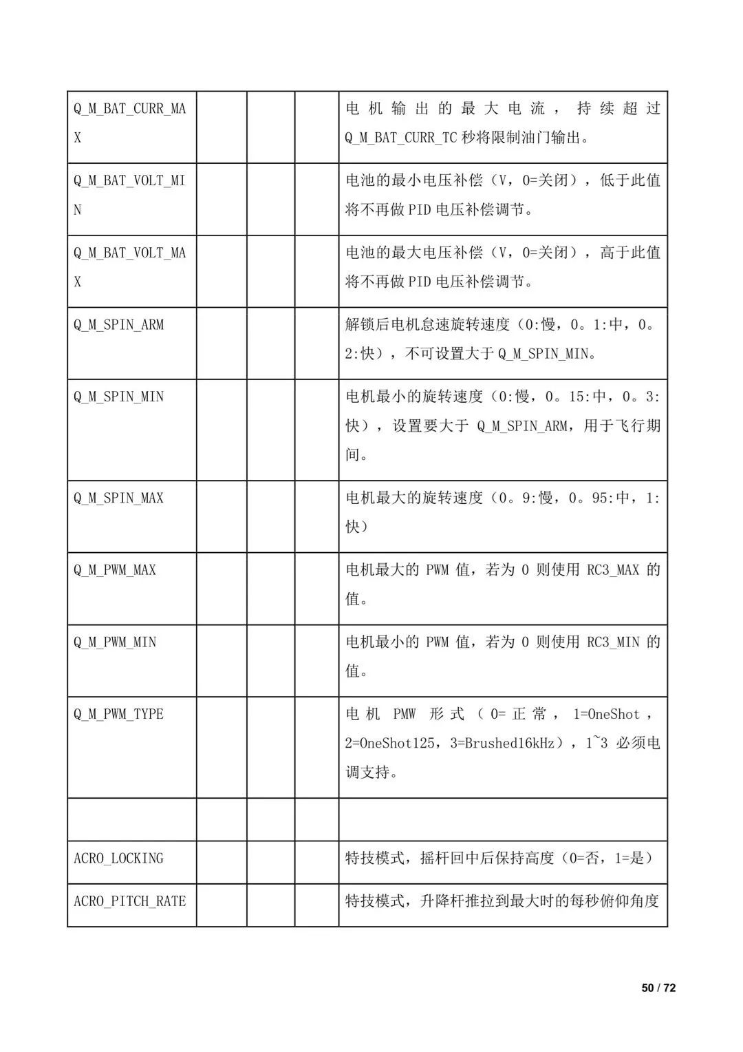 傾轉(zhuǎn)旋翼無(wú)人機(jī)調(diào)參教程（全）