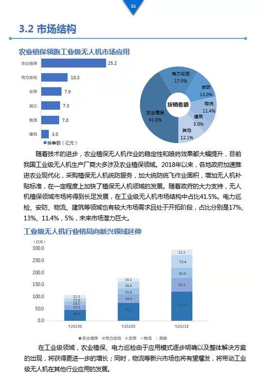 《工業(yè)級(jí)無(wú)人機(jī)投資白皮書(shū)》