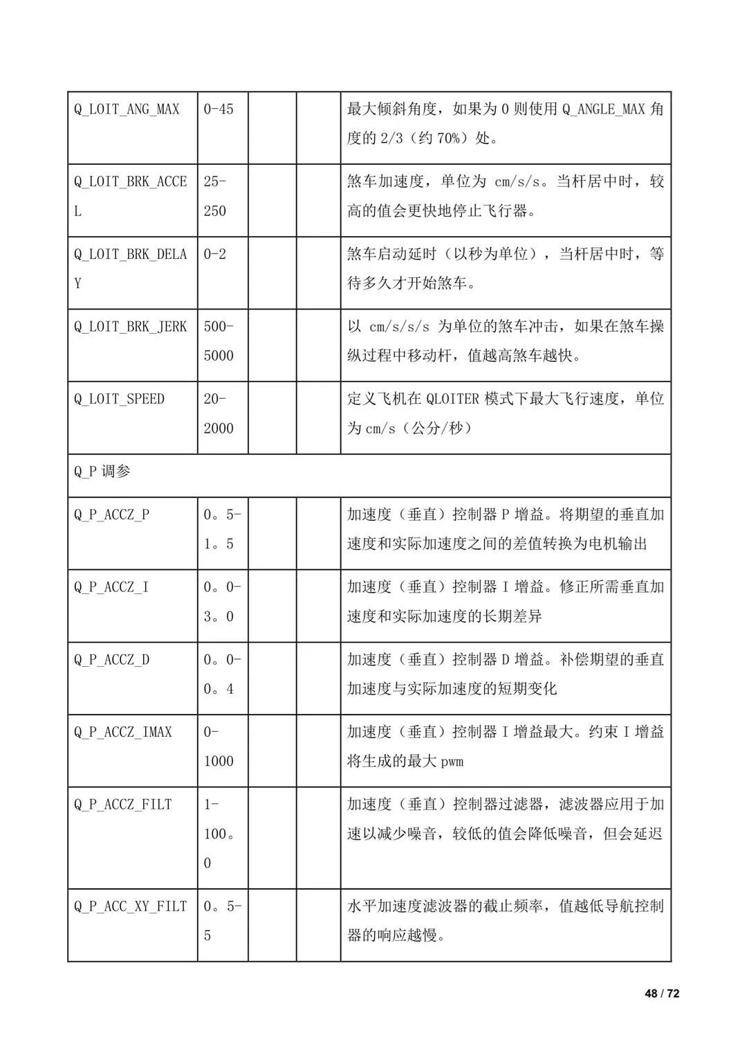 傾轉(zhuǎn)旋翼無(wú)人機(jī)調(diào)參教程（全）