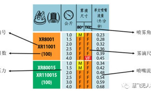 MG系列植保無(wú)人機(jī)飛防施藥技術(shù)