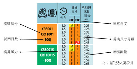 MG系列植保無人機飛防施藥技術