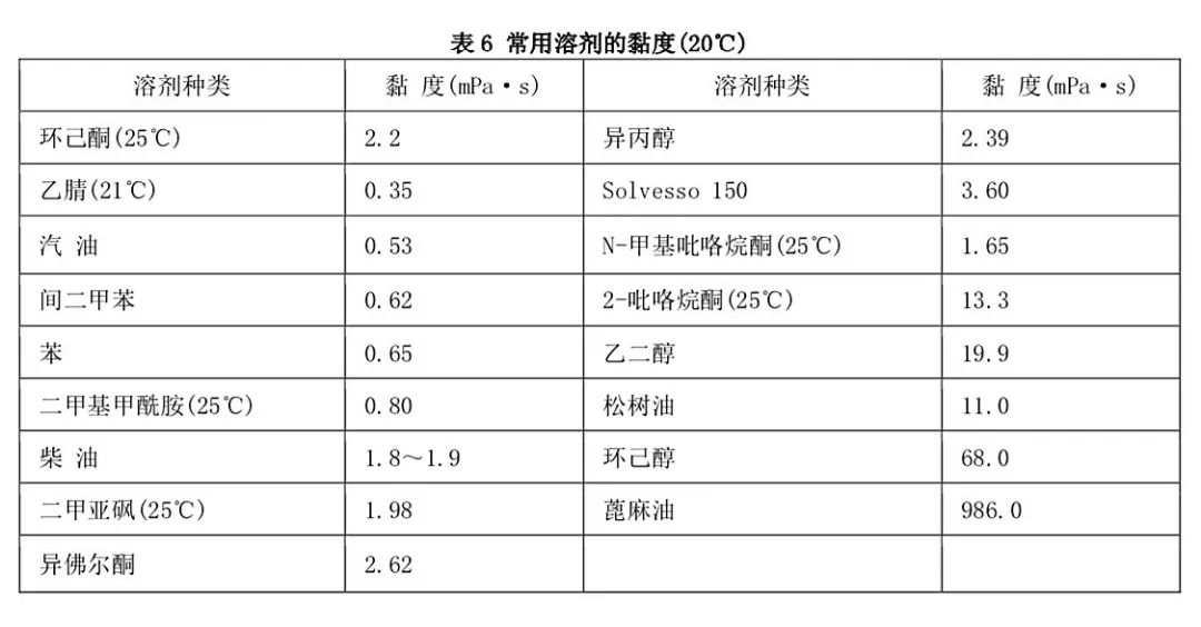 超低容量油劑的研發(fā)與無人機噴霧的用藥問題探討