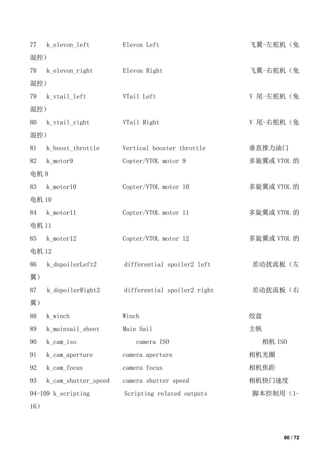 傾轉(zhuǎn)旋翼無(wú)人機(jī)調(diào)參教程（全）