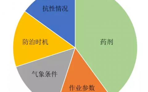 植保無人機作業(yè)技術(shù)規(guī)范