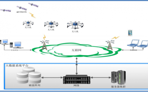 “互聯(lián)網(wǎng)+”優(yōu)秀案例：無(wú)人機(jī)植保大數(shù)據(jù)產(chǎn)業(yè)平臺(tái)