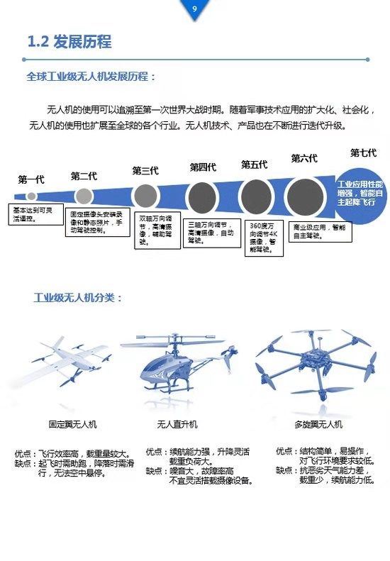 《工業(yè)級(jí)無(wú)人機(jī)投資白皮書(shū)》