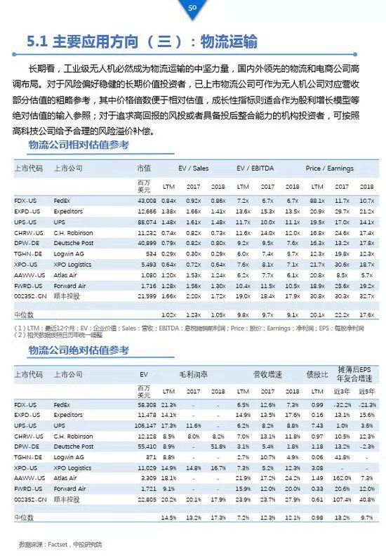 《工業(yè)級(jí)無(wú)人機(jī)投資白皮書(shū)》