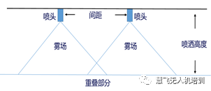 MG系列植保無人機飛防施藥技術